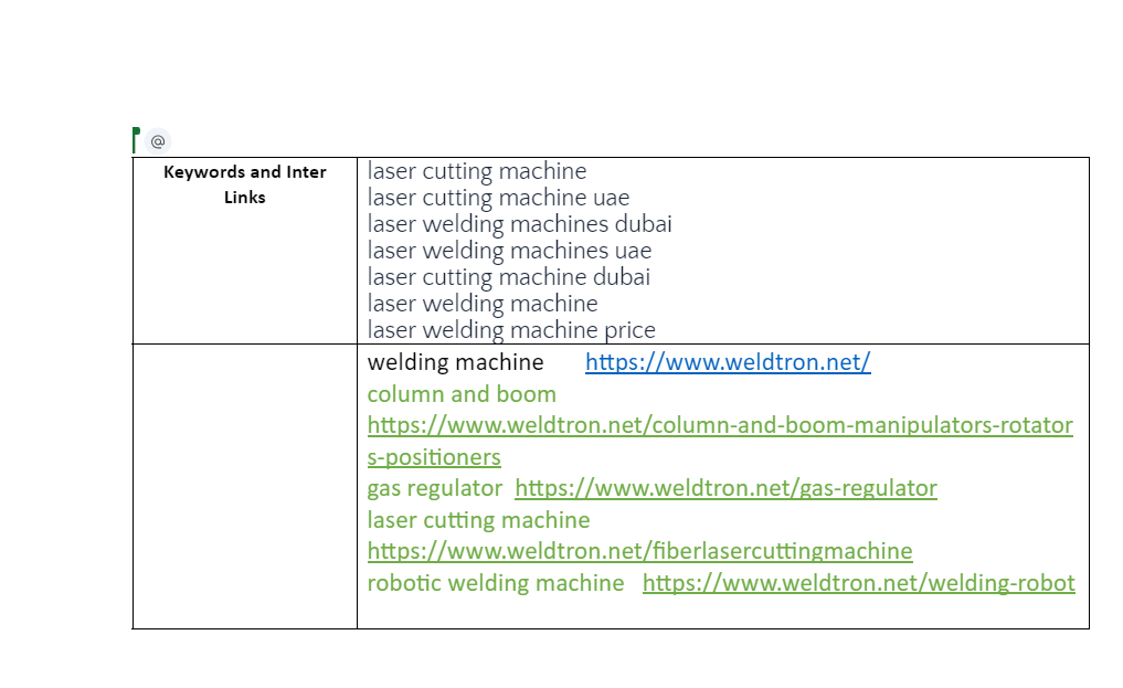 Keyword research